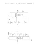 MIMO Polar, Non-Quadrature, Cross-Correlated Quadrature GSM, TDMA, Spread Spectrum, CDMA, OFDM, OFDMA and Bluetooth Systems diagram and image