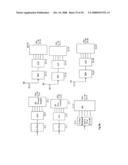 MIMO Polar, Non-Quadrature, Cross-Correlated Quadrature GSM, TDMA, Spread Spectrum, CDMA, OFDM, OFDMA and Bluetooth Systems diagram and image