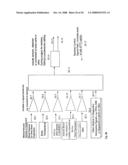 MIMO Polar, Non-Quadrature, Cross-Correlated Quadrature GSM, TDMA, Spread Spectrum, CDMA, OFDM, OFDMA and Bluetooth Systems diagram and image