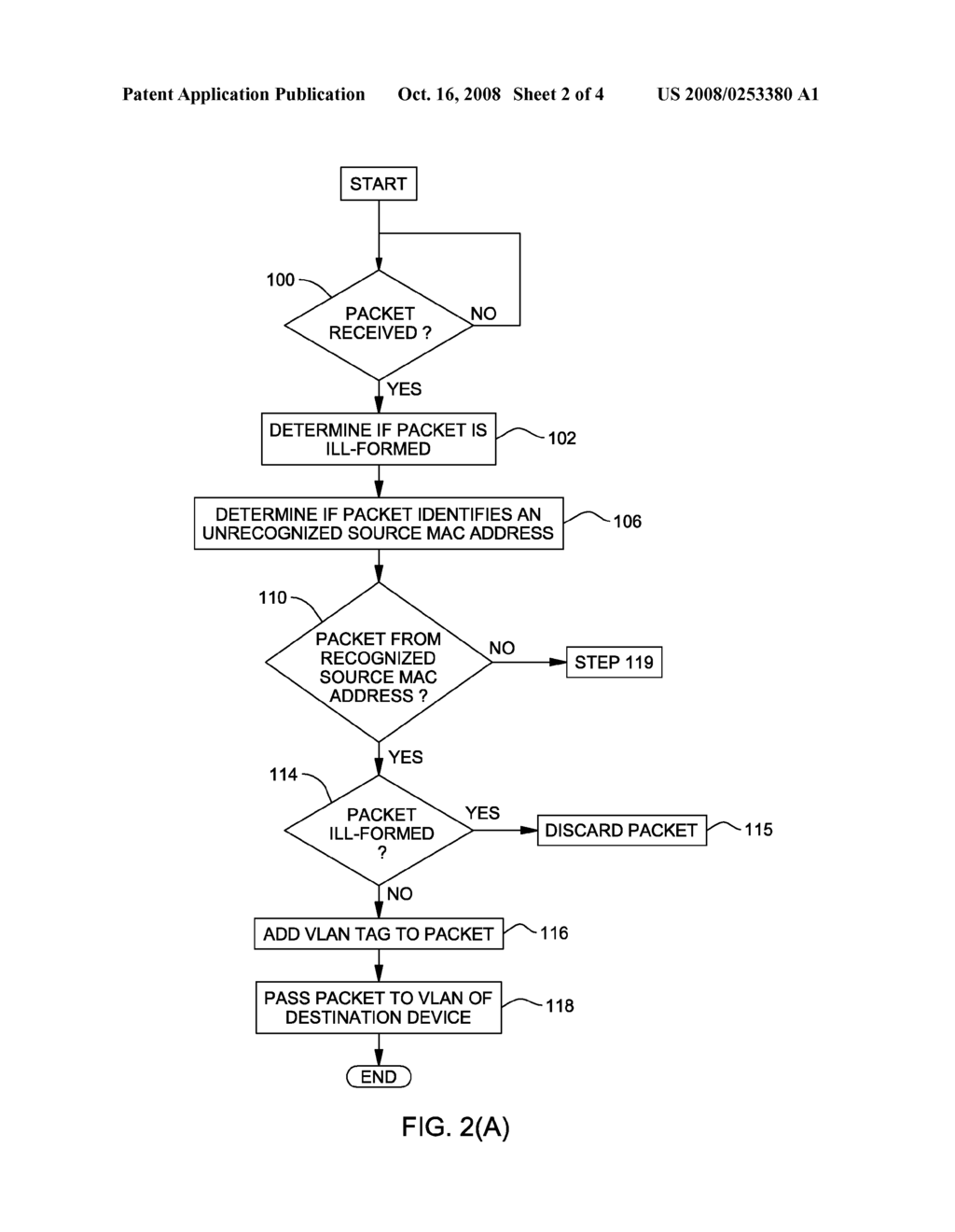 SYSTEM, METHOD AND PROGRAM TO CONTROL ACCESS TO VIRTUAL LAN VIA A SWITCH - diagram, schematic, and image 03