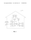 HOME NETWORKING SYSTEM diagram and image