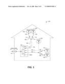 HOME NETWORKING SYSTEM diagram and image