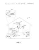 HOME NETWORKING SYSTEM diagram and image