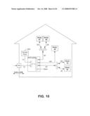 HOME NETWORKING SYSTEM diagram and image