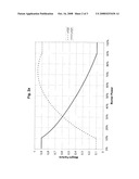 METHOD FOR MEASURING THE TEMPERATURE IN A FURNACE diagram and image