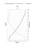 METHOD FOR MEASURING THE TEMPERATURE IN A FURNACE diagram and image