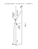 MONITORING RELIABILITY OF A DIGITAL SYSTEM diagram and image