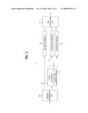 Method and Apparatus for Signal Processing and Encoding and Decoding Method, and Apparatus Therefor diagram and image