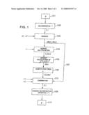 Method and Device for Carrying Out a Cryptographic Calculation diagram and image