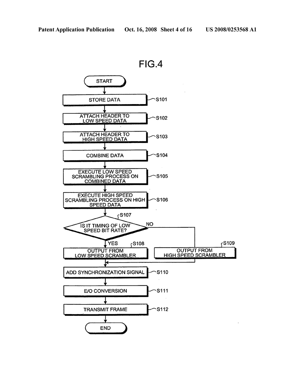 Optical transmission device, scrambling method, and descrambling method - diagram, schematic, and image 05