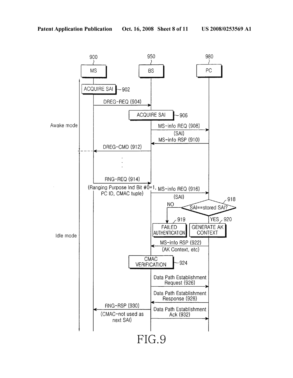 System and method for performing authentication in a wireless mobile communication system - diagram, schematic, and image 09