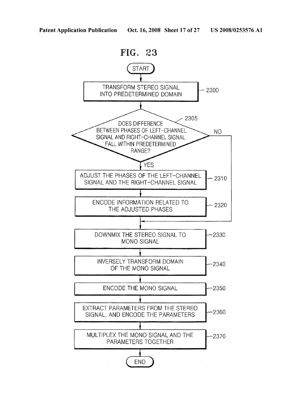 METHOD AND APPARATUS FOR ENCODING AND DECODING STEREO SIGNAL AND MULTI-CHANNEL SIGNAL - diagram, schematic, and image 18