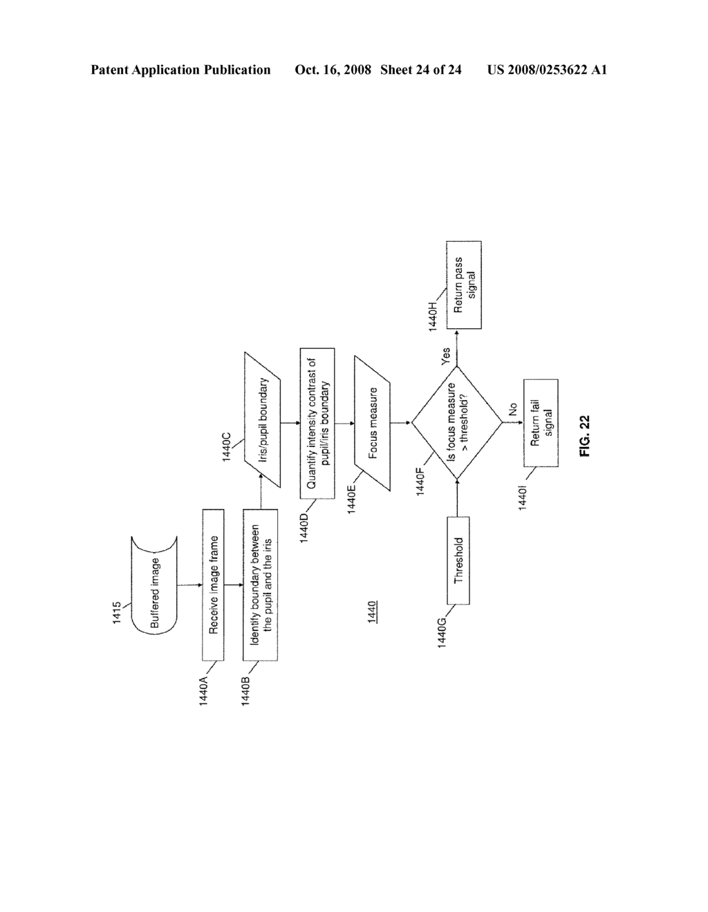 Multimodal ocular biometric system and methods - diagram, schematic, and image 25