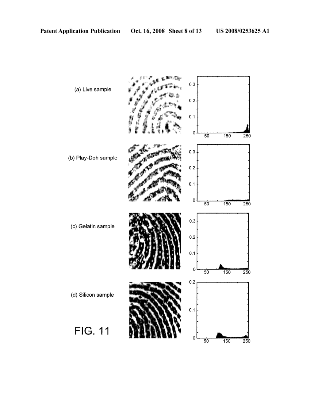 Multi-Resolutional Texture Analysis Fingerprint Liveness Systems and Methods - diagram, schematic, and image 09