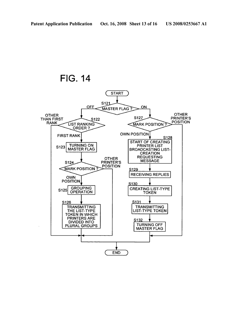 Information processing apparatus, information processing method and program for the same - diagram, schematic, and image 14