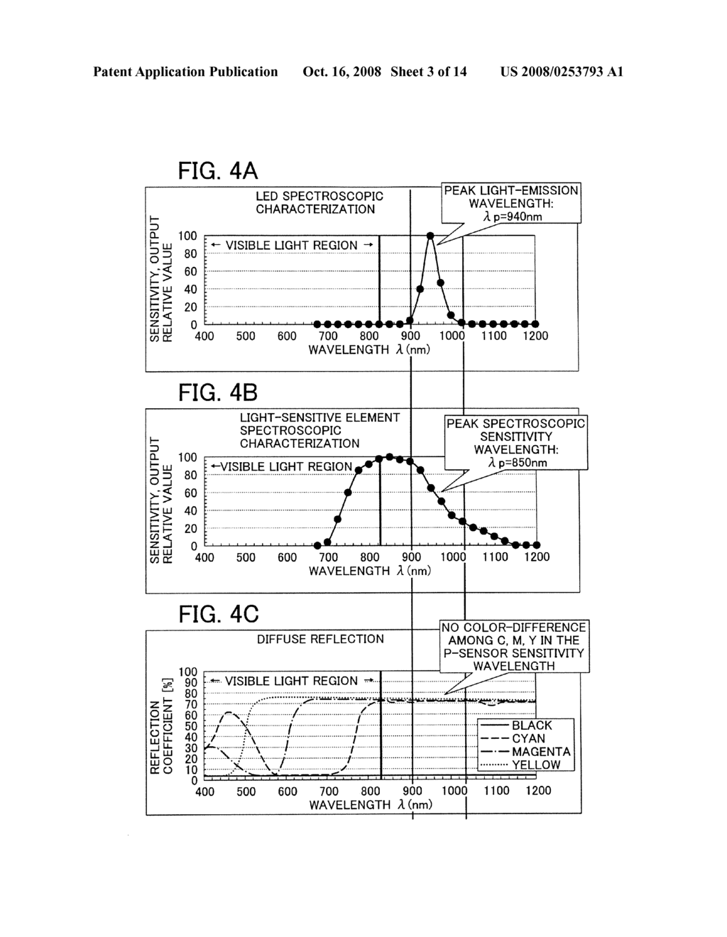 IMAGE FORMING APPARATUS CAPABLE OF EFFICIENT TONER CONCENTRATION CONTROL - diagram, schematic, and image 04