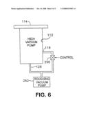 Vacuum pumps with auxiliary pumping stages diagram and image