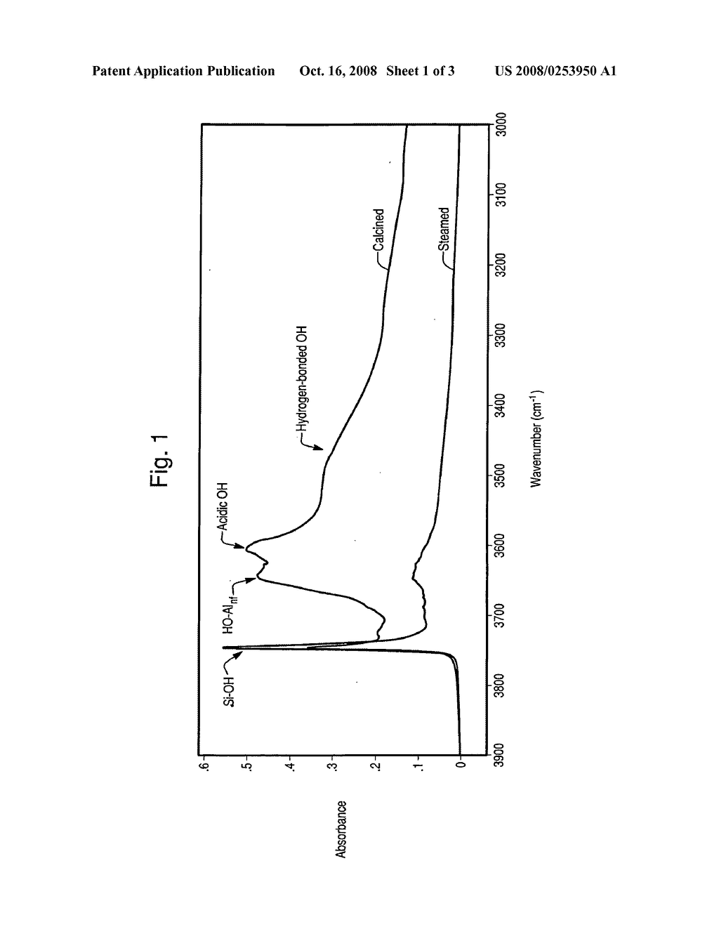 HYDROTHERMALLY STABLE AG-ZEOLITE TRAPS FOR SMALL OLEFIN HYDROCARBON MOLECULES - diagram, schematic, and image 02