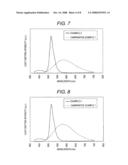 PHOSPHOR diagram and image