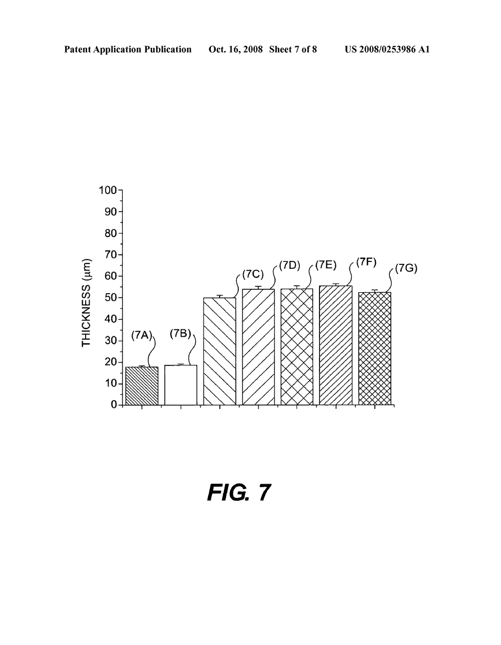 Cosmetic/dermatological compositions comprising naphthoic acid compounds and polyurethane polymers - diagram, schematic, and image 08