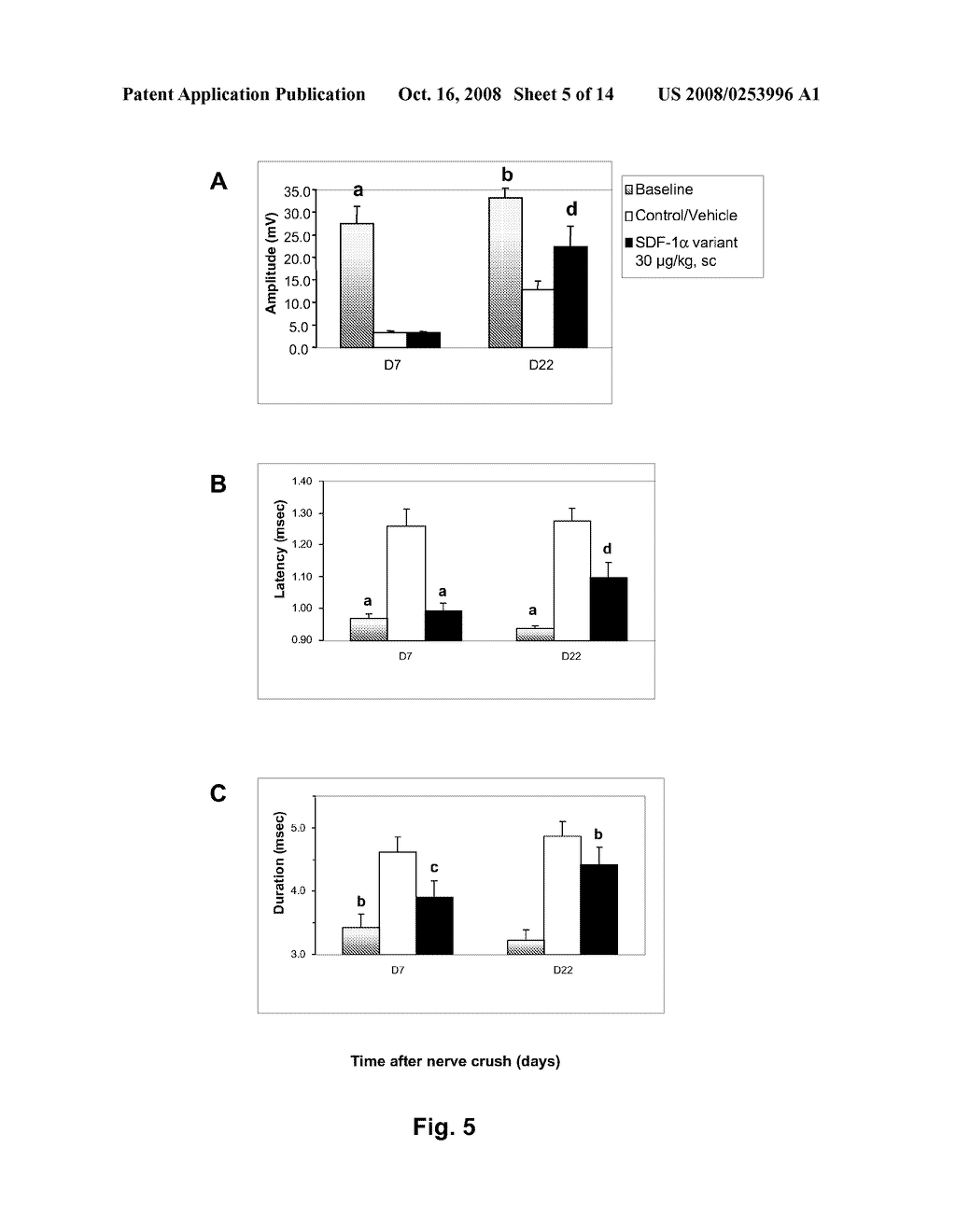 Use of Sdf-1 for the Treatment and/or Prevention of Neurological Diseases - diagram, schematic, and image 06