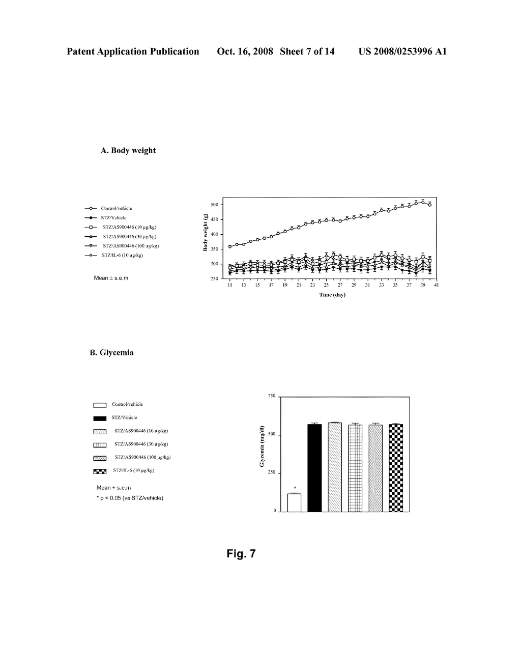 Use of Sdf-1 for the Treatment and/or Prevention of Neurological Diseases - diagram, schematic, and image 08