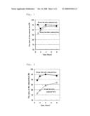 Composition For Increasing Anti-Oxidation Activity In Blood diagram and image