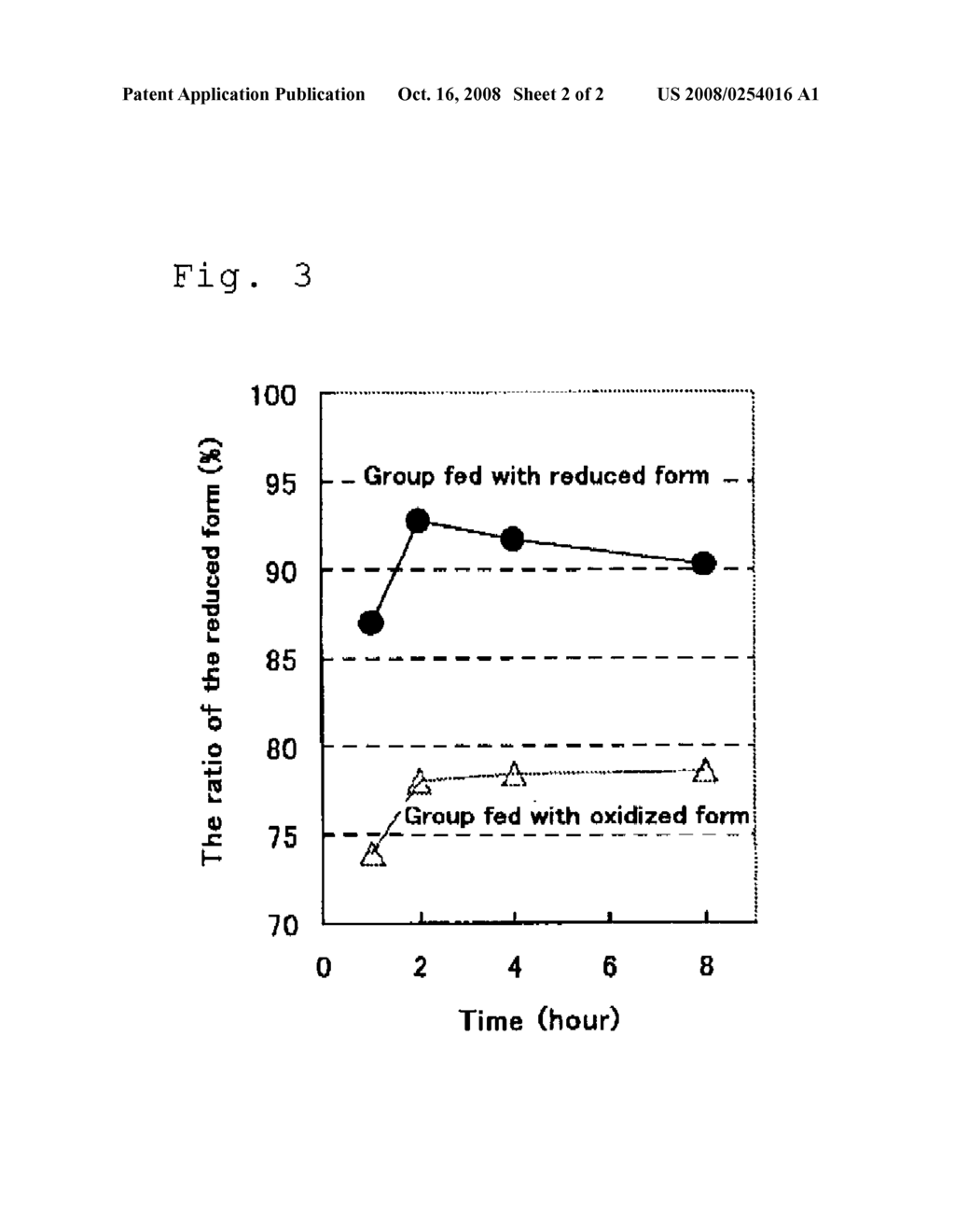 Composition For Increasing Anti-Oxidation Activity In Blood - diagram, schematic, and image 03