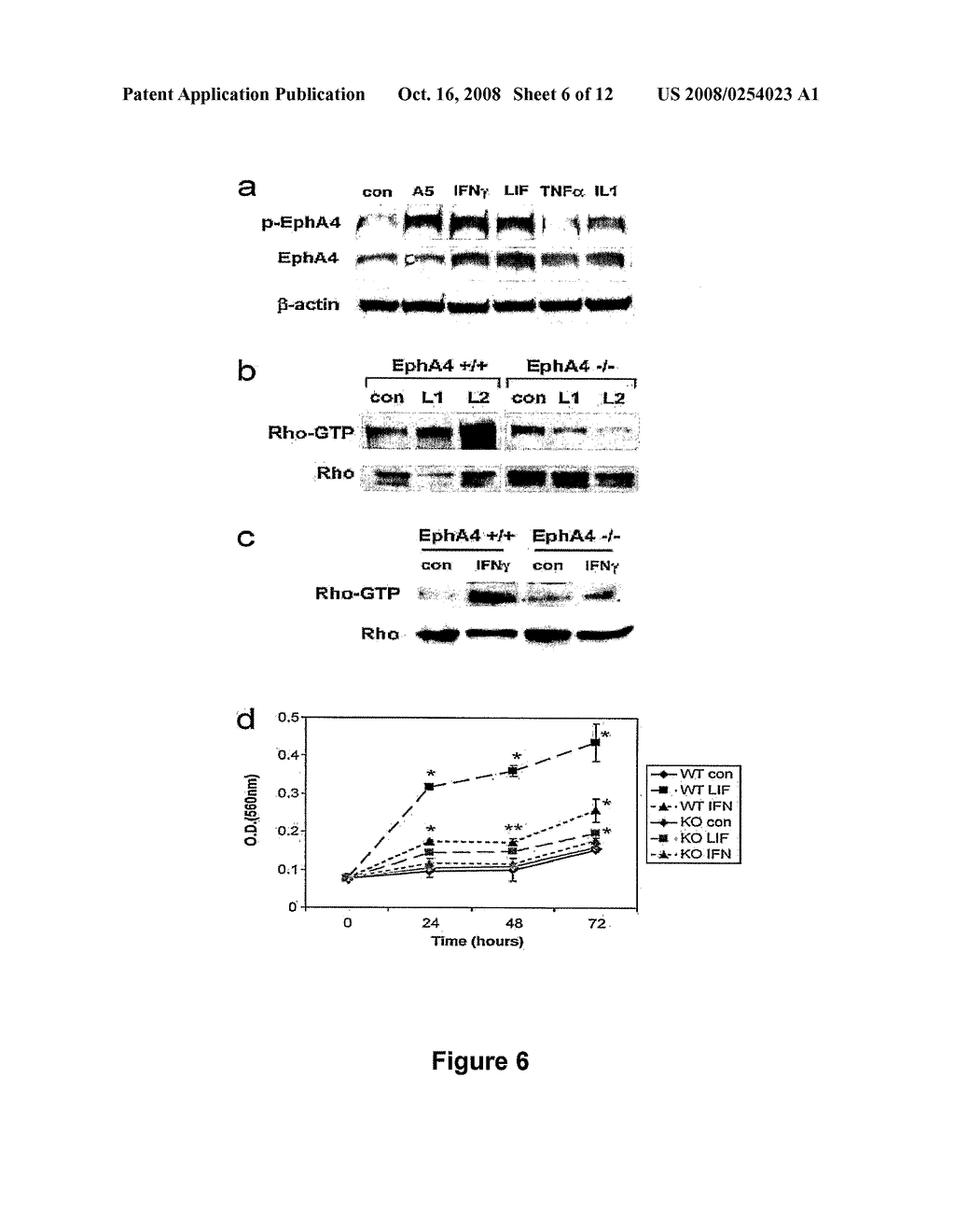 Treating Gliosis, Glial Scarring, Inflammation or Inhibition of Axonal Growth in the Nervous System by Modulating Eph Receptor - diagram, schematic, and image 07