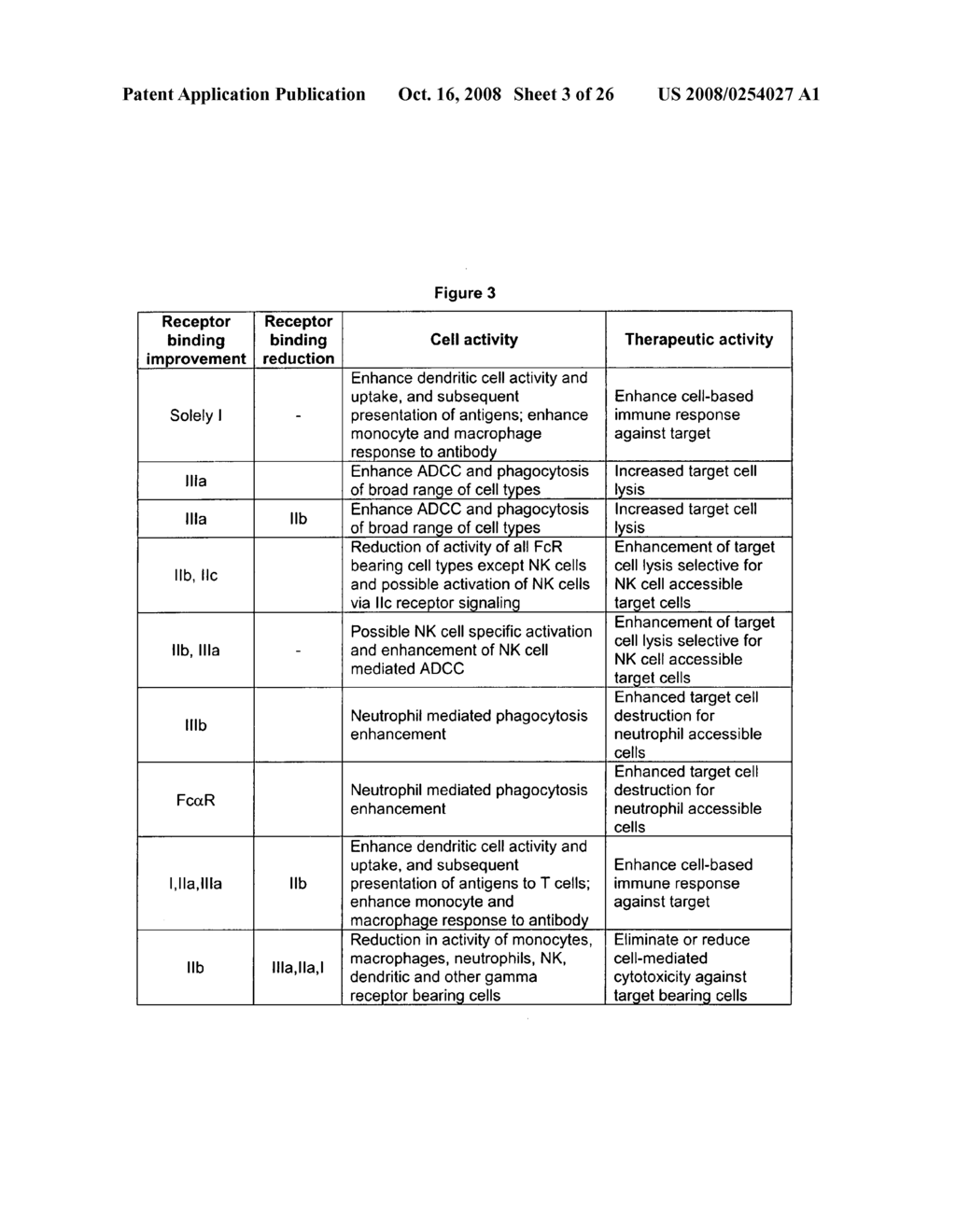 Optimized CD5 antibodies and methods of using the same - diagram, schematic, and image 04