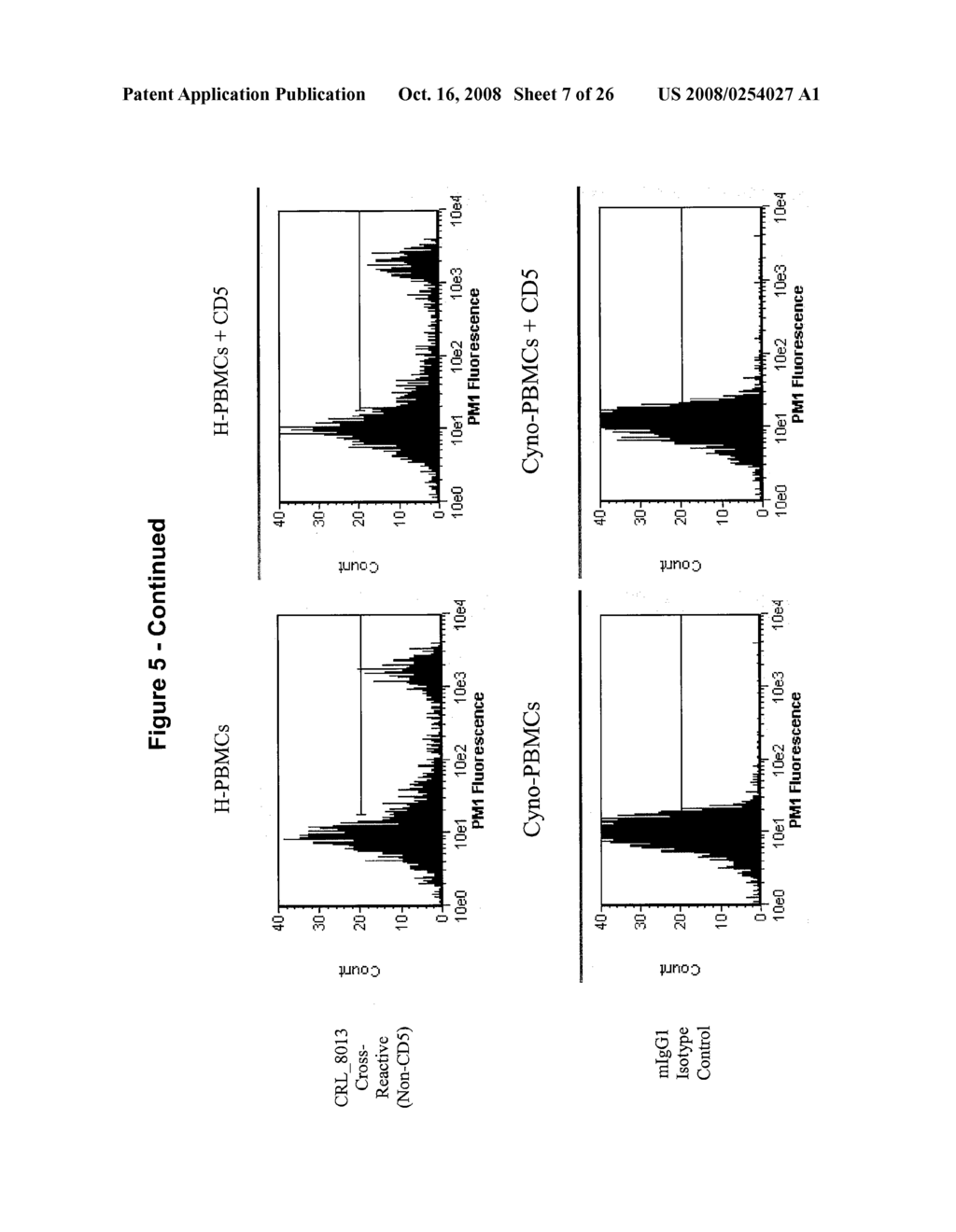 Optimized CD5 antibodies and methods of using the same - diagram, schematic, and image 08