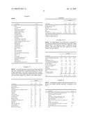 Compositions for Regulation of Hair Growth diagram and image