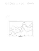 Chitosan-Based Particles diagram and image