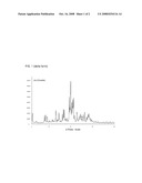 Delta and Epsilon Crystal Forms of Imatinib Mesylate diagram and image