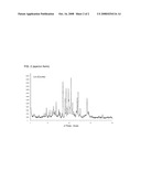 Delta and Epsilon Crystal Forms of Imatinib Mesylate diagram and image