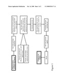 PROCESS FOR PREPARING PRAMIPEXOLE DIHYDROCHLORIDE TABLETS diagram and image