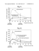 Methods for Reducing the Effects of Stress on Skin Condition diagram and image