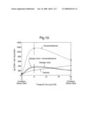 Methods for Reducing the Effects of Stress on Skin Condition diagram and image