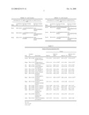 Use of Ginkgo Biloba Extract in Preparation of a Composition for Lowering Cholesterol diagram and image