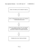 GEL FOAM ELASTOMER AND METHOD OF MANUFACTURING SAID GEL FOAM ELASTOMER diagram and image