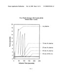 Article with Lubricated Surface and Method diagram and image