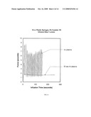 Article with Lubricated Surface and Method diagram and image