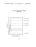 Article with Lubricated Surface and Method diagram and image