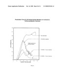 Article with Lubricated Surface and Method diagram and image