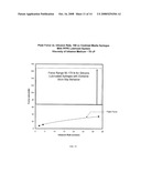 Article with Lubricated Surface and Method diagram and image