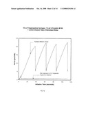 Article with Lubricated Surface and Method diagram and image