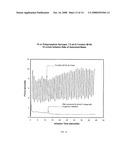 Article with Lubricated Surface and Method diagram and image