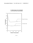 Article with Lubricated Surface and Method diagram and image