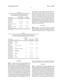 Article with Lubricated Surface and Method diagram and image