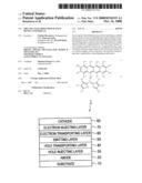 ORGANIC ELECTROLUMINESCENCE DEVICE AND DISPLAY diagram and image